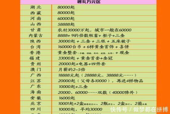 小伙|全国只这个地方“0”彩礼, 姑娘还漂亮, 很多小伙的新目标