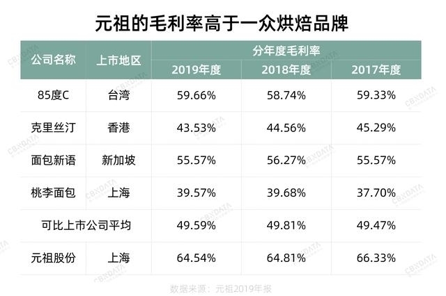 月饼|曾经的“月饼界喜茶”！元祖为什么不行了？