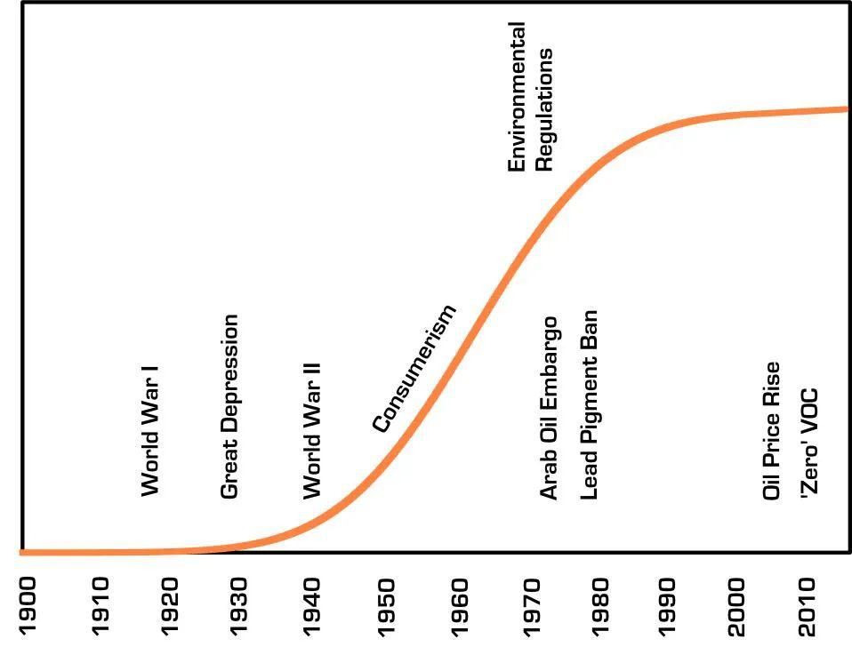  不值一提|好看的皮囊不值一提？车漆第一个不答应！