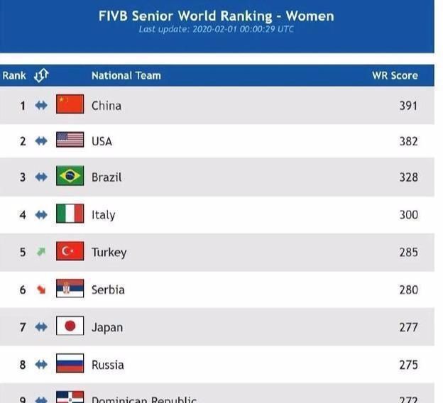 东京|东京奥运会女排赛程公布：中国女排首战土耳其，8月8日加冕冠军！