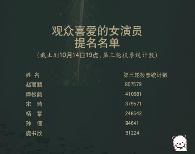  宋茜|为缓和宋茜谭松韵赵丽颖关系，金鹰奖主办方拍宣传片，?剧情走心了