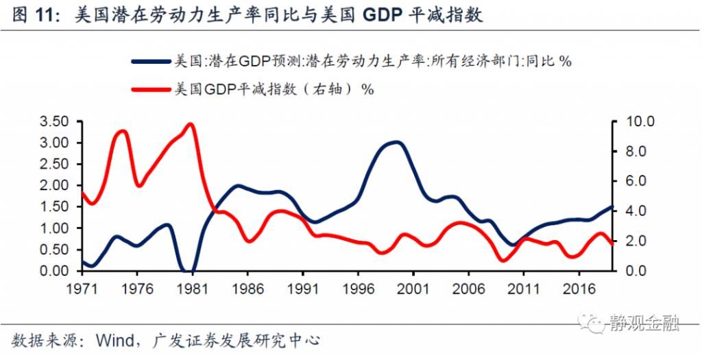  美元指数|美元周期的本质是什么？