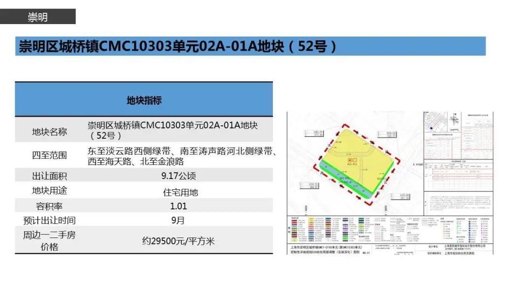  土地交易|上海土拍放大招！17幅重点待拍地块信息公开！