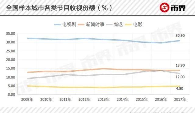  盛宴|【乘风破浪】30个女人背后的资本盛宴