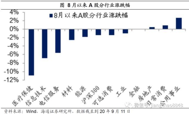 海通|海通姜超：股票牛市并未结束，只不过...