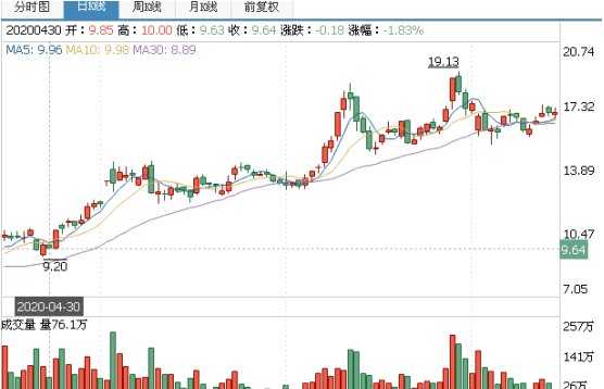 机构|A股：环保板块表现强势，机构扎堆抢筹这些股票