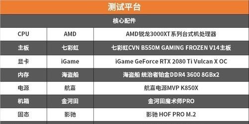  三代锐龙|AMD 3000XT系列处理器首测 性能上升功耗不变