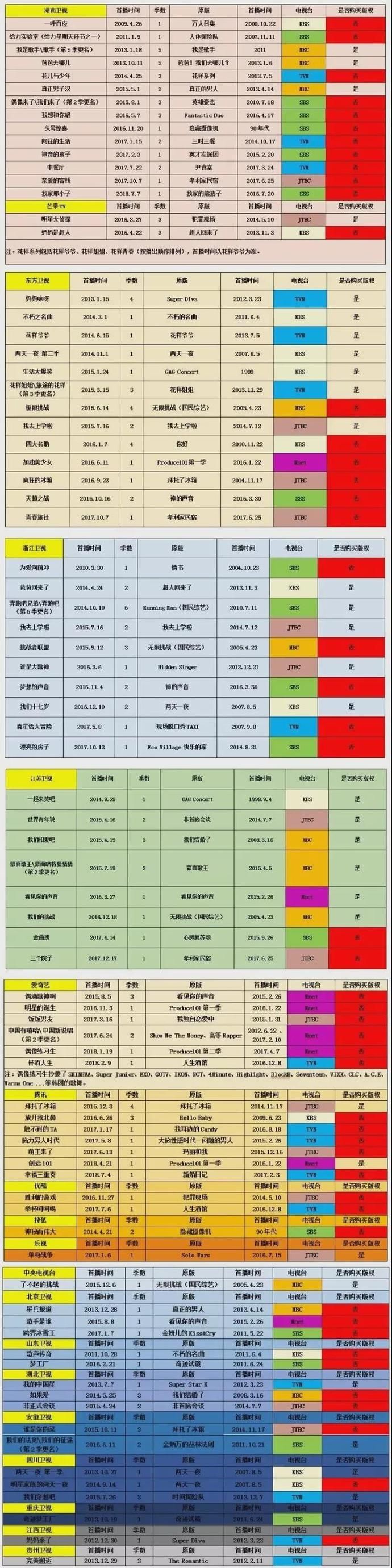  杨迪|下跪的杨迪，也救不回《青春环游记2》！