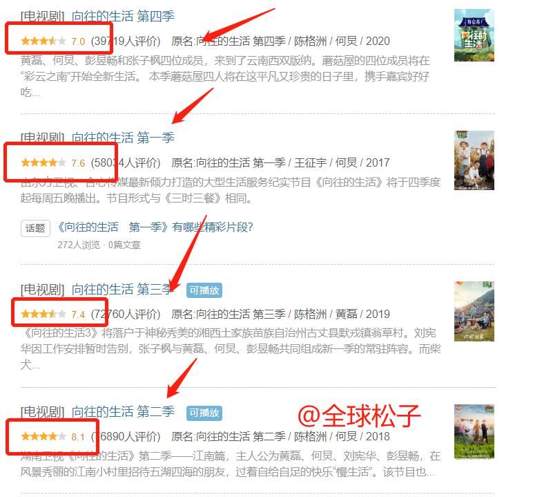 赢家|大热综艺接连收官，《中餐厅》力度不足，暑期下半场谁是赢家？