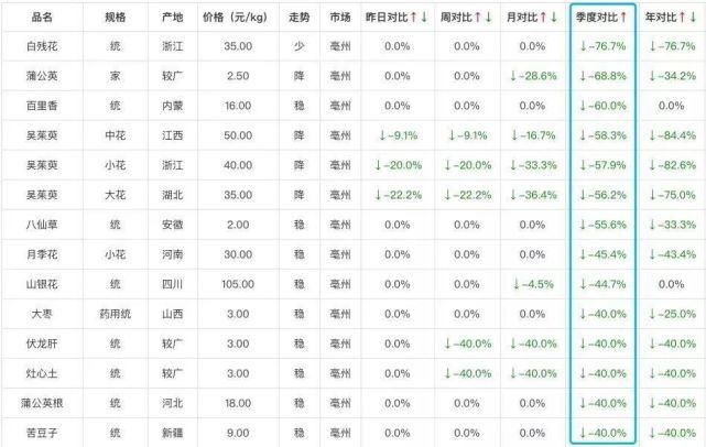  颗粒|一批药被查：小儿氨酚黄那敏颗粒、复方对乙酰氨基酚片......