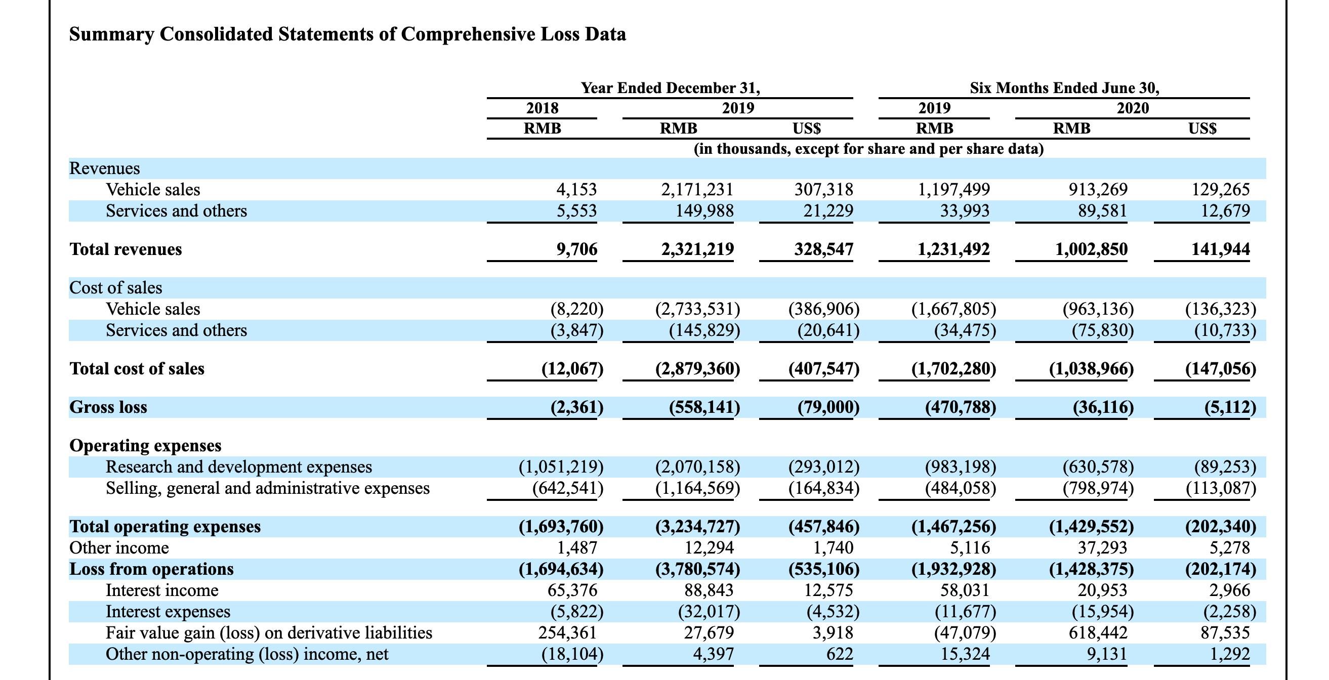  人民币|你好小 P，请问小鹏是一家什么样的公司？
