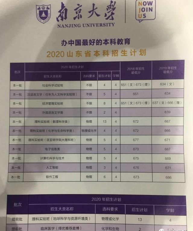  高招|最新最全高校预估分！7月28日潍坊富华高招会等你