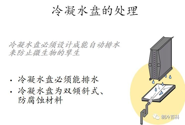  安装|冷凝水管存水管的使用与安装