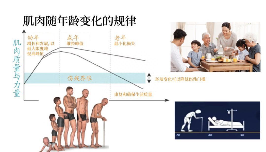过了这个年纪，肌肉就会快速流失，一定要警惕！2023