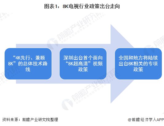 中国|2020年中国8K超高清电视行业市场趋势及发展前景分析 未来2年渗透率将翻十倍达到5%