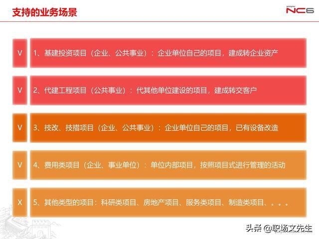  年薪|用友年薪180万项目总监分享：78页项目管理及成本解决方案