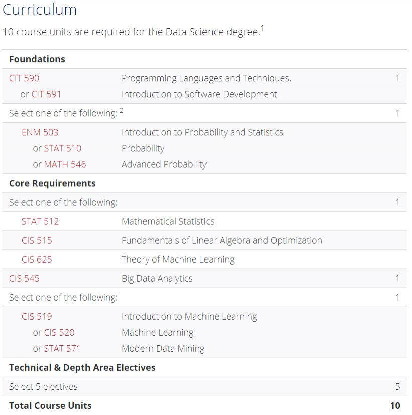 申请|这就是每年几万人申请的 Data Science