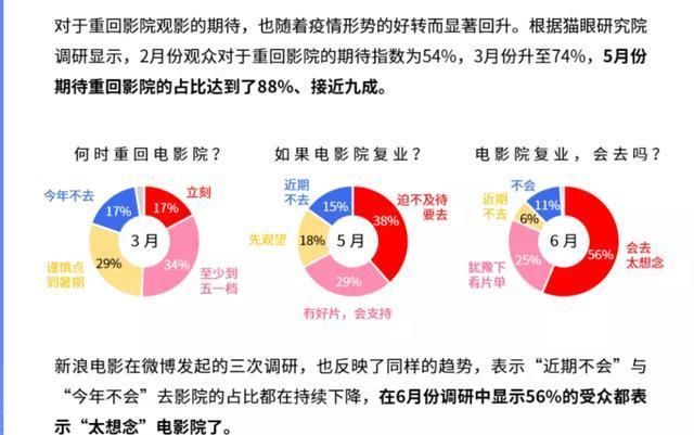  电影院|174天的等待，电影院终于要回来了