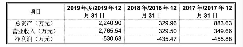  差钱|不差钱的均瑶健康要上市了，但销售队伍一年一换血，能从区域市场走向全国吗？