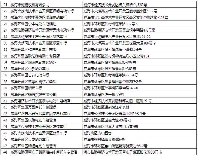 自行车|9月1日起，对不按规定挂牌的电动自行车严查、严管、严处