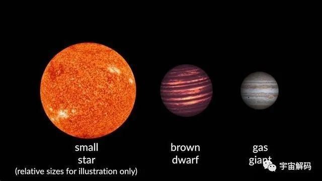 聚变反应|天文小科普：什么是褐矮星？