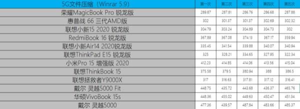 测试|“饥饿游戏”后12款笔记本大乱战 市面上你pick的全都有！