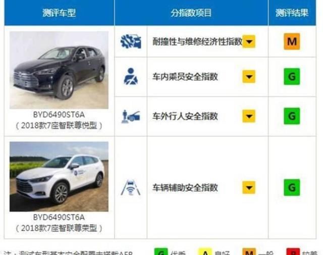 SUV|比亚迪唐燃油版，15万SUV首选，“公路坦克”名副其实！