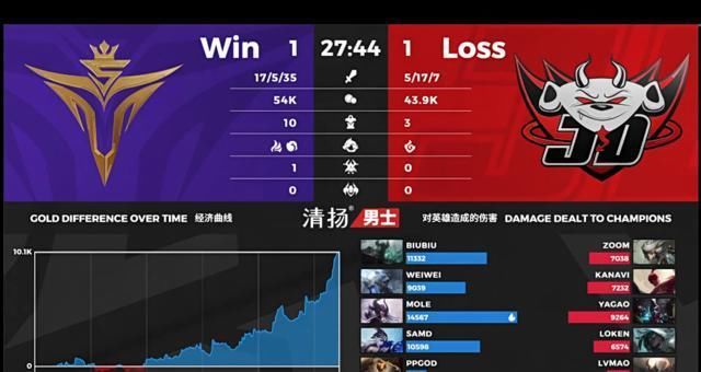 Weiwei|LPL夏季赛V5 VS JDG第二局：打野Weiwei发挥出色，V5扳回一局