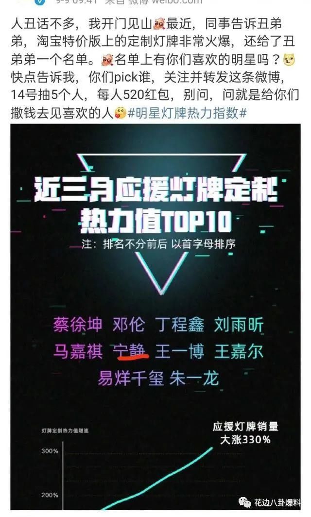 参加|肖战要开直播?王俊凯不参加竞技类综艺?宁静和万茜继续打擂台吗