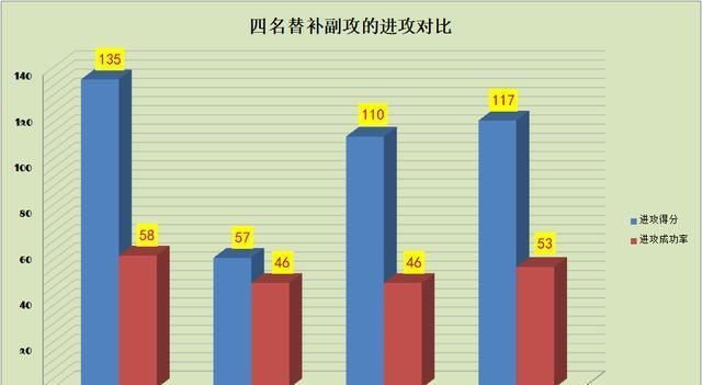  副攻|中国女排副攻四小天王，奥运或面临4选1的激烈竞争，谁将脱颖而出