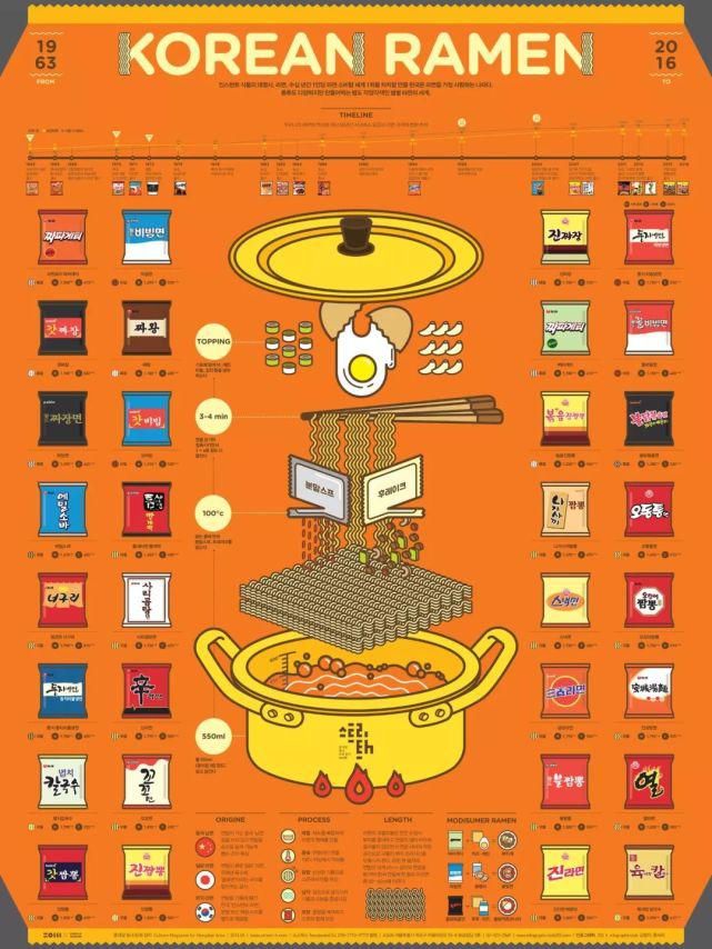 可视化|别小看设计这一张图,你绝对学不会