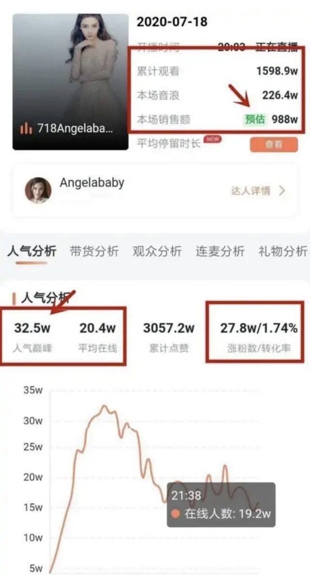  可拍|八千万片酬的baby落得无戏可拍，直播带货数据惨到让人心疼