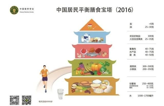  浪费|脑干出血去世、体重280斤……这种“真香”背后的真相，是伤人伤己