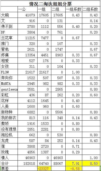  观众|《浪姐》成团规则对宁静组不利？这是要送李斯丹妮组全员晋级？
