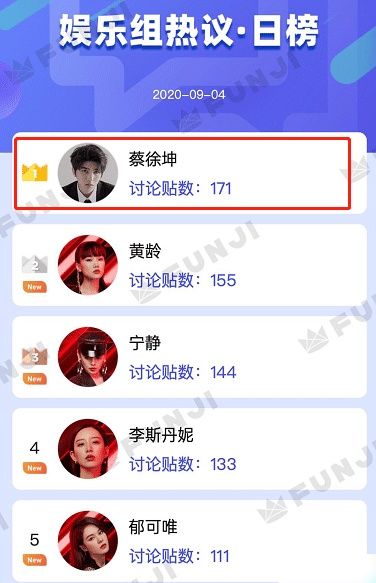  节目|最新综艺好歌榜：《好声音2020》两首歌进三甲，单依纯领先蔡徐坤