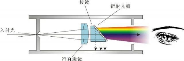 杂质元素|宝石为什么五光十色？