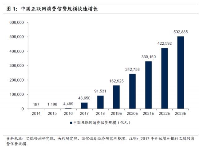  规范发展阶|蚂蚁和腾讯大力加码！一文读懂互联网消费贷