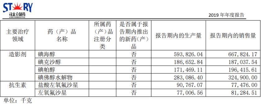  跌停|仙居厂区车间爆炸2人重伤，司太立一字跌停，公司回应：正在统计损失