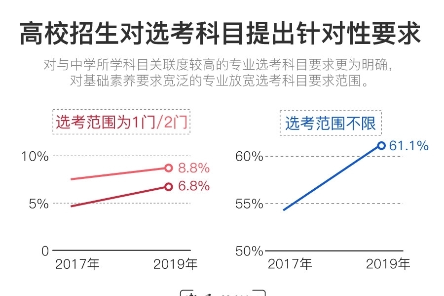  杜一鸣|江苏文科第一名无缘清北，新高考的录取规则你了解吗？
