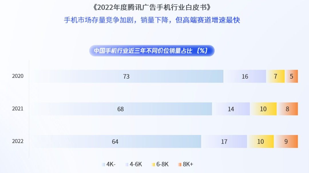 消费电子高端化困于品牌，内容营销能否破局？