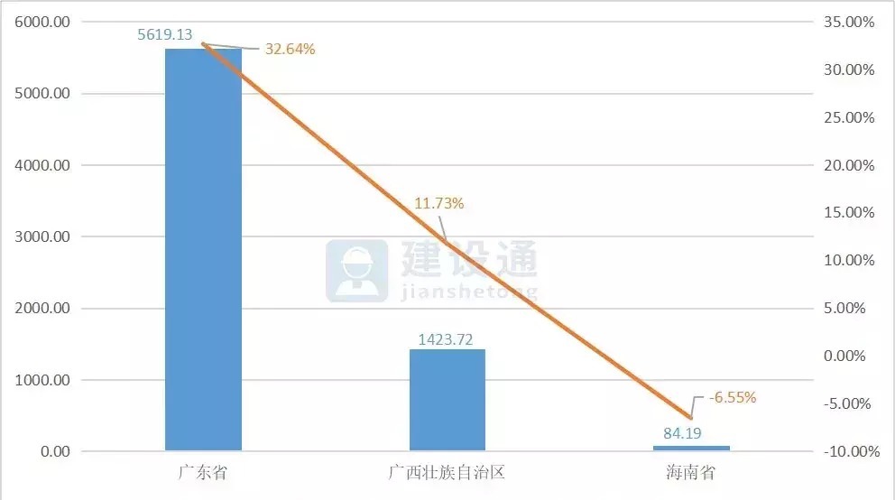 报告|2020年建筑业发展大数据报告