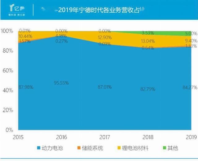  时代|市值 4500 亿，宁德时代未来还有提升空间吗？