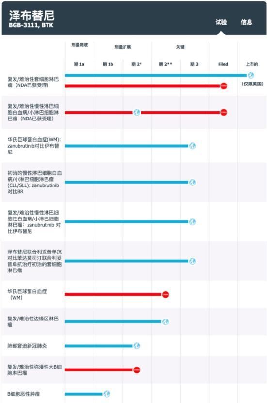  落下|用20年追赶美国，中国制药还落下多远？