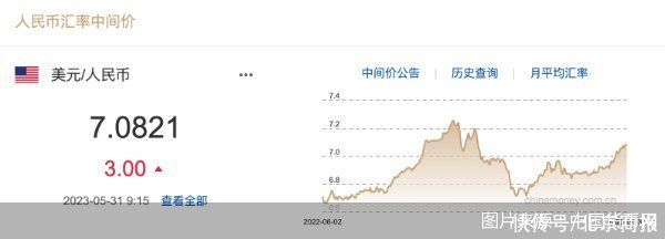 每日汇市｜持续贬值！在岸、离岸人民币对美元汇率双双跌破7.10关口