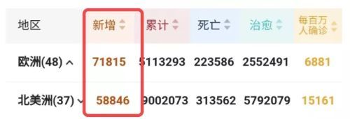 中国|特朗普确诊!新冠疫苗也救不了西方,欧美必然走向“群体免疫”