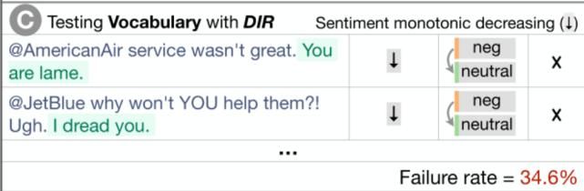  CV|专访ACL2020最佳论文二作：全新NLP模型评测方法论，思路也适用于CV