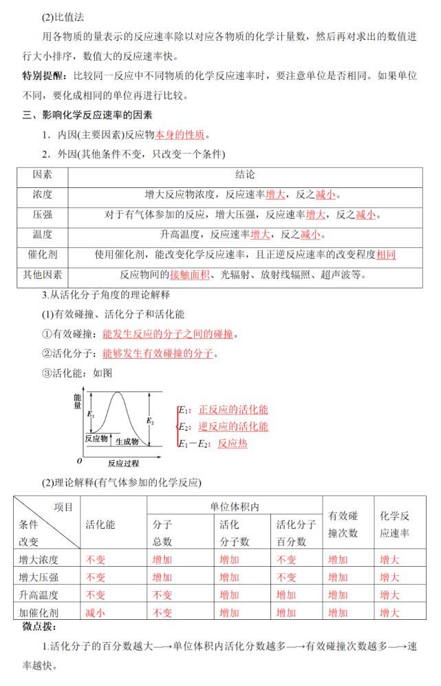 化学反应|2021高考化学“五合一”专题设计-23-化学反应速率及应用