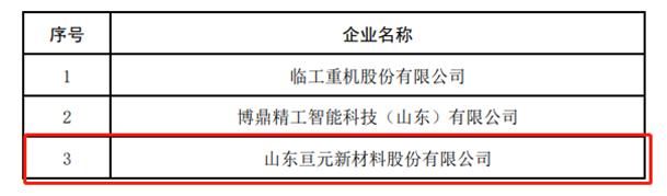 威海瞪羚、独角兽企业数量再创新高