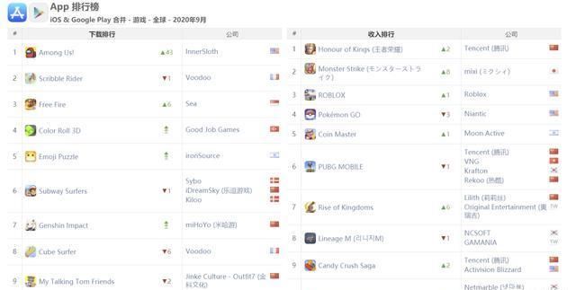 流水|近10亿月流水 问鼎SLG世界第一 这游戏到底有多少人在玩？