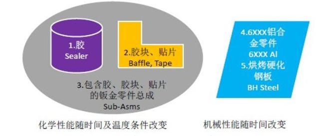  项目|干货 | 通用汽车新项目开发要求详解